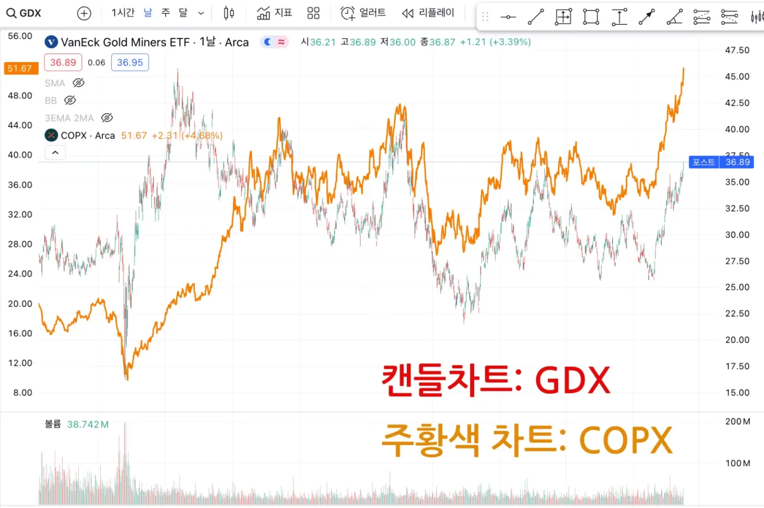 GDX COPX 비교 그래프 사진